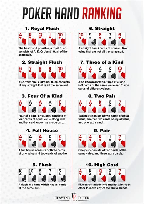 poker card rankings texas holdem